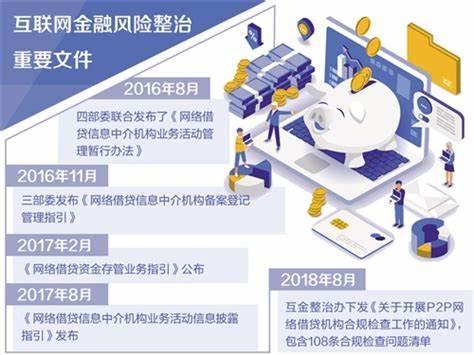 成都市互聯網金融發展與監管現狀及網絡技術研發探析
