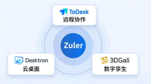 什么是云桌面？Desktron傳承ToDesk硬實力，為您深度解析